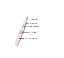 BB link Koaksijalni kabl RG6 1.2/64 CU 0481