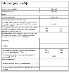 Gorenje Indukciona ploča GI6421BX